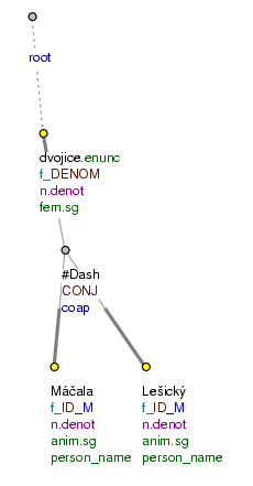 A dash as a constituent of a title